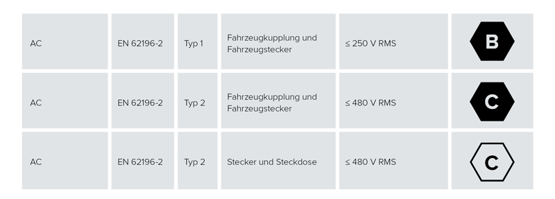  Ladepunktkennzeichnungs-Verordnung Darstellung