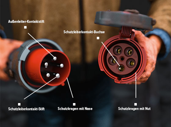 https://www.mennekes.de/fileadmin/MEN-Deutschland/plugs_sockets/Wissen/Normen_und_Regulierungen/earth_contact_.jpg