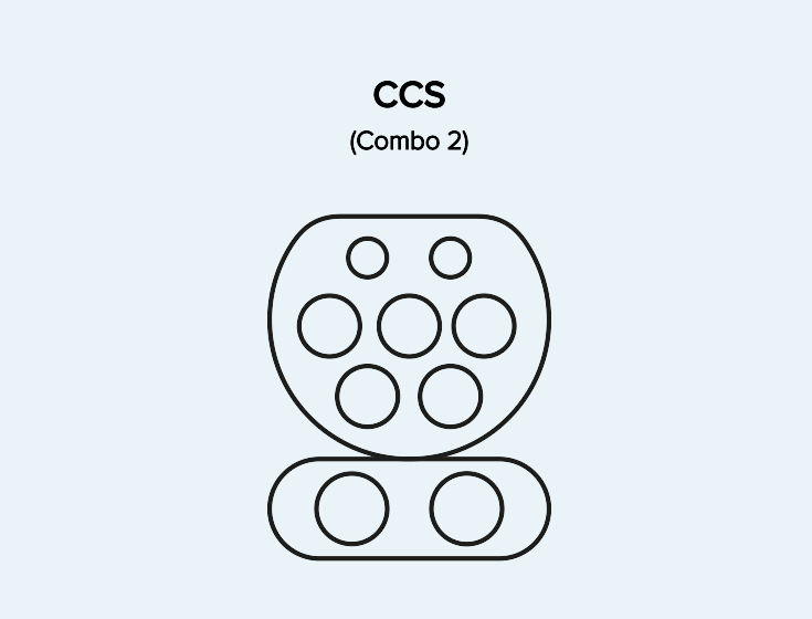Ladestecker für E-Autos: Typ 2- und CCS-Stecker einfach erklärt