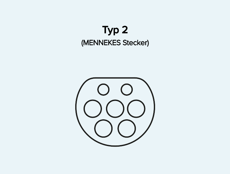 Ladestecker für E-Autos: Typ 2- und CCS-Stecker einfach erklärt